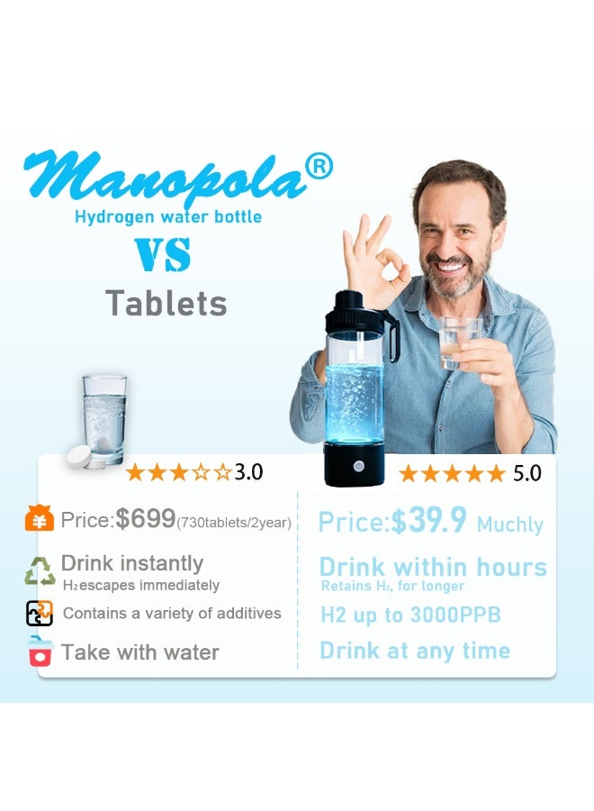 زجاجة ماء هيدروجين، جهاز ماء هيدروجين مُحسّن 2026 - تقنية SPE PEM، إنتاج H₂ في 3 دقائق، مؤين ماء محمول للسفر والمنزل والمكتب للجنسين - Image 3